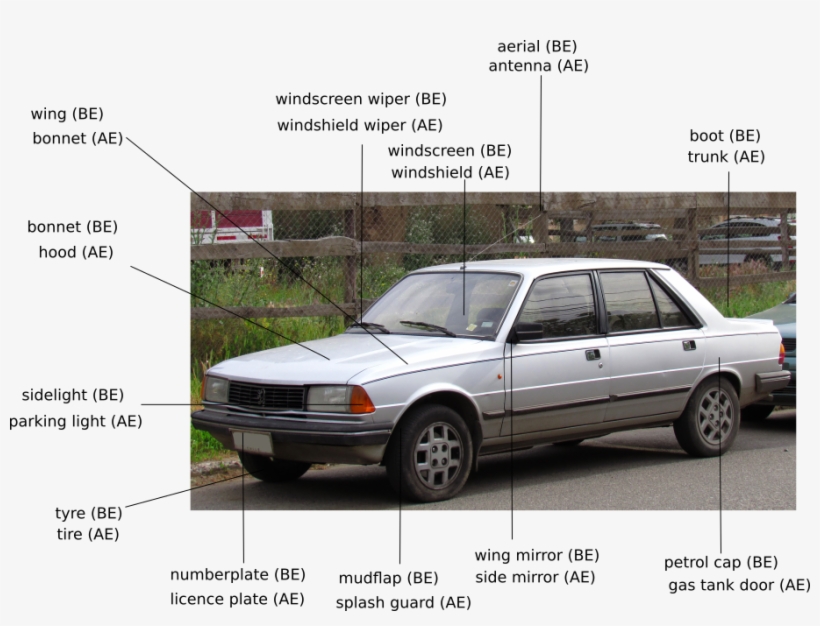 Car Part Names - Elementy Samochodu Po Angielsku, transparent png #3018115