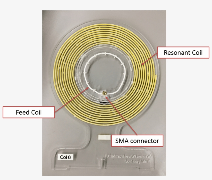 Two Coils Are Coupled With Each Other And The Degree - Circle, transparent png #3020194