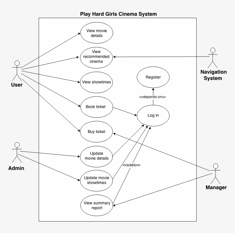 Use Case Diagram For Cinema Complete Wiring Diagrams - Use Case Diagram, transparent png #3020799
