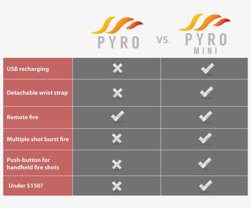 Pyrotable1 - ' - Pyro Vs Pyro Mini, transparent png #3021221