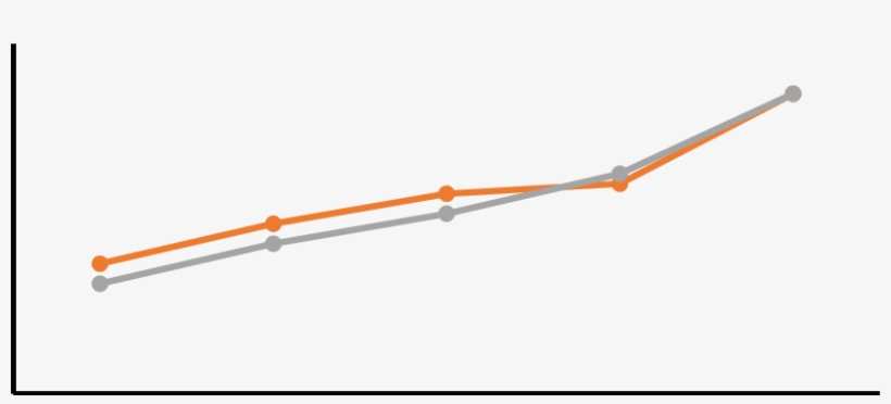 Pyro-gas Yield At Different Reactor Temperatures - Tool, transparent png #3021579