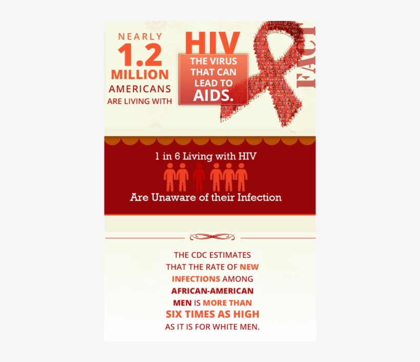 An Error Occurred - Graphic Design, transparent png #3022336