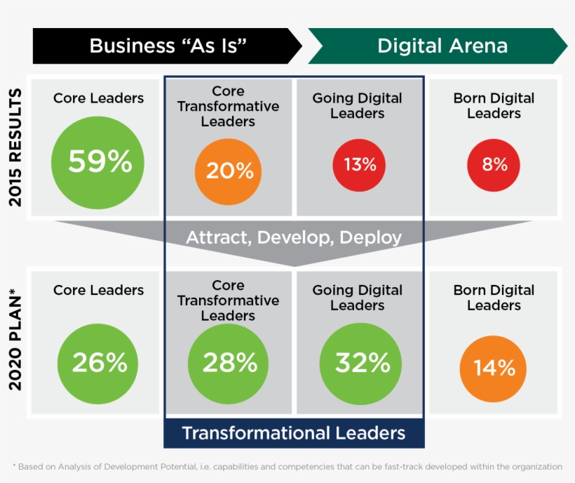 Figure - Korn Ferry, transparent png #3023614