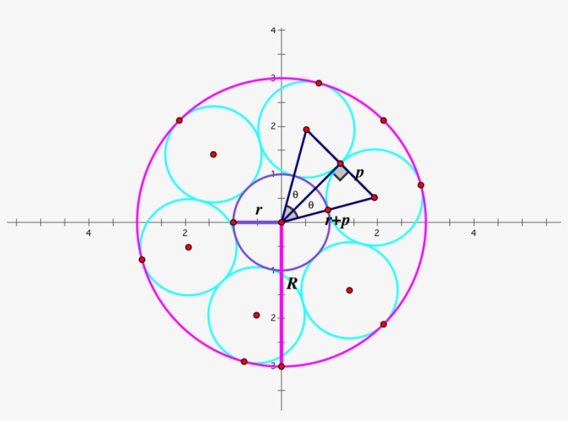 We Can Technically Pick Any N And Use All These Formulas - Circle, transparent png #3023784