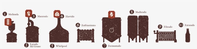 Mastra Proceso Elaboracion Cerveza - Proceso De La Cerveza Png, transparent png #3024195