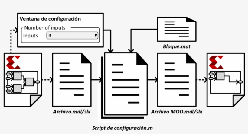 Proceso De Reconfiguración Automática De Los Bloques - Diagram, transparent png #3024260