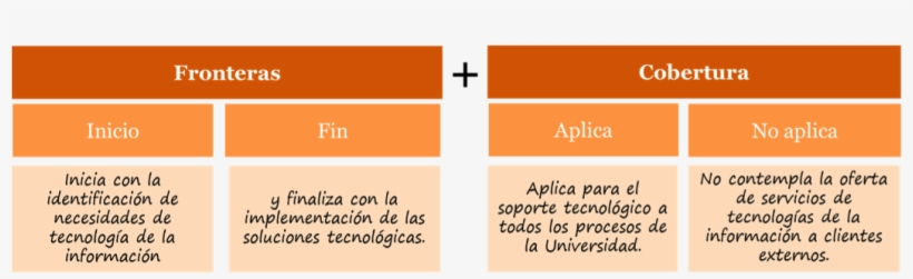 Estructura - - Alcance En Un Proceso, transparent png #3024321