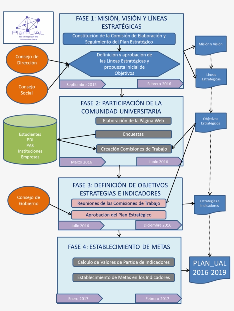 Metodología Y Cronograma De Elaboración - University Of Almería, transparent png #3024546