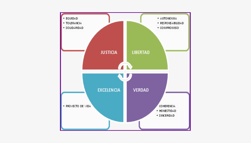 Publicado Por Fundacion Mi Carita Feliz En - Social Media Marketing Model, transparent png #3025340