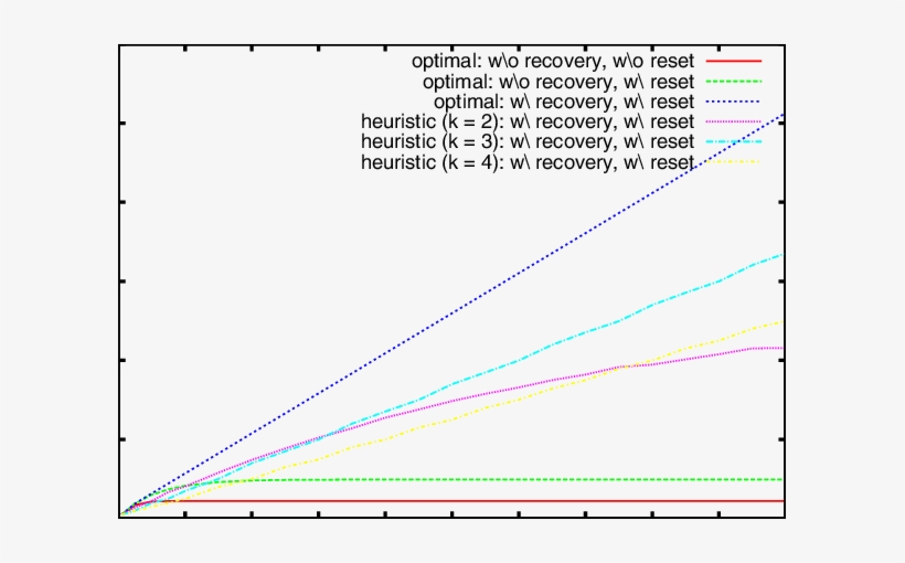 Without Any Recovery The Total Expected Reward Converges - Plot, transparent png #3028376