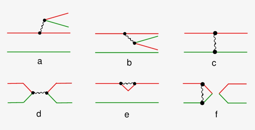 Quark Topologies For Weak Decays - Diagram, transparent png #3029258