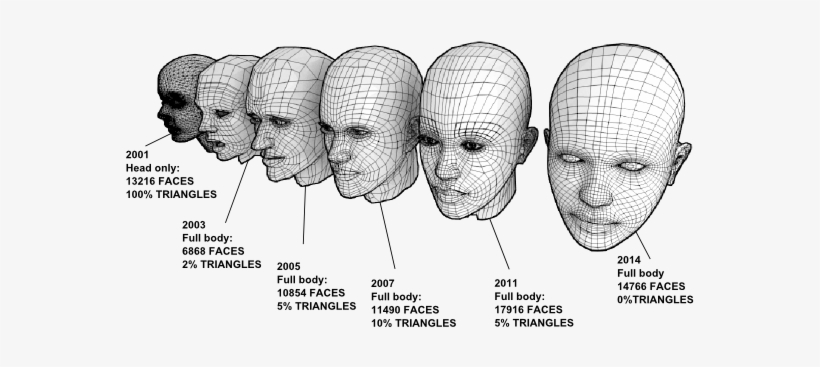 Heads 0 - Makehuman Topology, transparent png #3029771