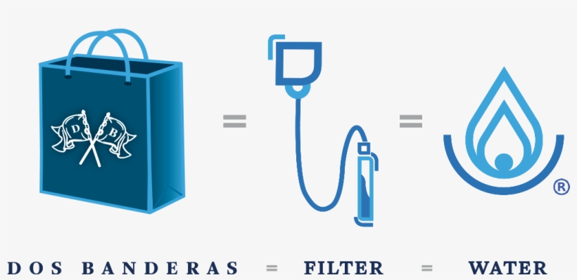 About Dos Banderas®, transparent png #3029951
