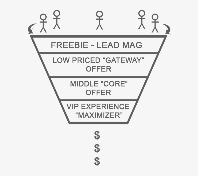 A Sales Funnel For An Online Wellness And Health Entrepreneur - Sales Process, transparent png #3029970
