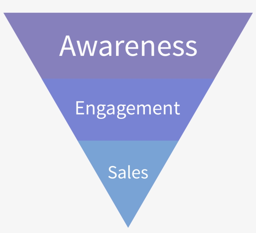 Simple Social Media Sales Funnel - Rockabilly Radio, transparent png #3030161