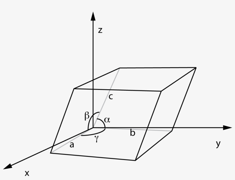 Unitcell - Lattice Parameter, transparent png #3031151
