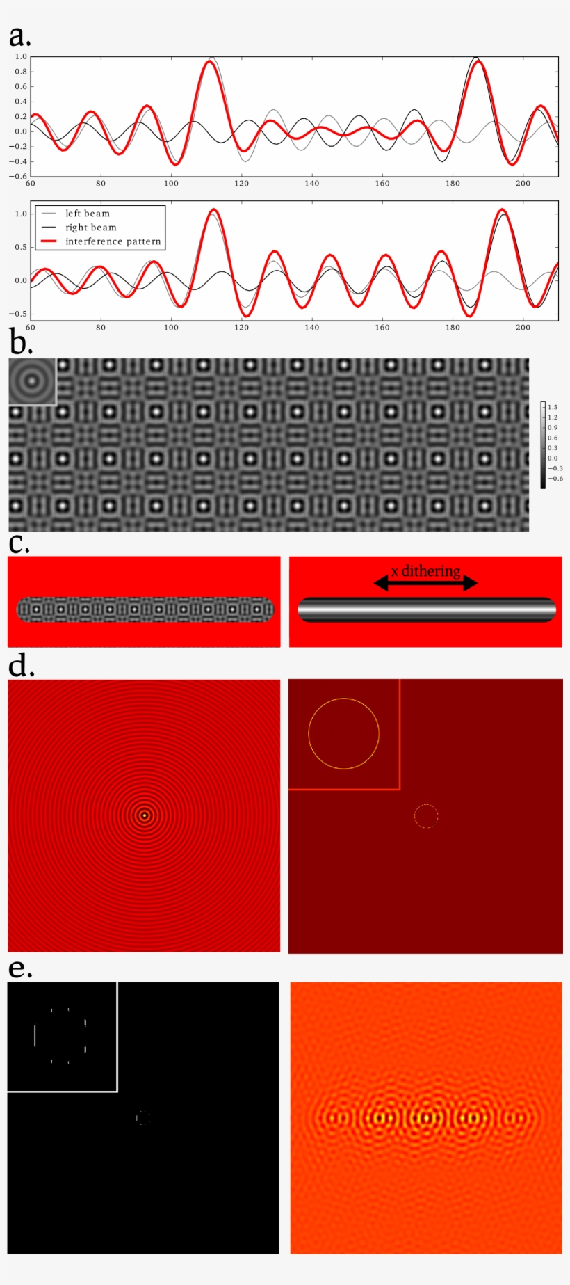 Lattice Light Sheet Theory - Lattice Light-sheet Microscopy, transparent png #3031265