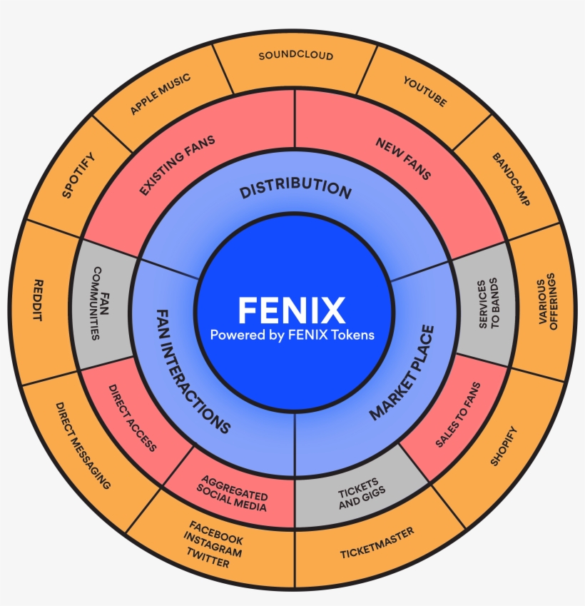 In Each Case, We Have Considered Whether The Best Solution - Happy Face, transparent png #3031463