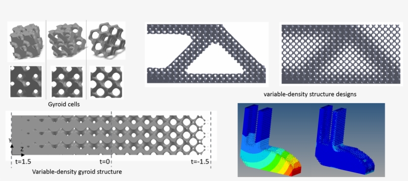 A Topology Optimization Based Methodology Is Used As - Triangle, transparent png #3031631