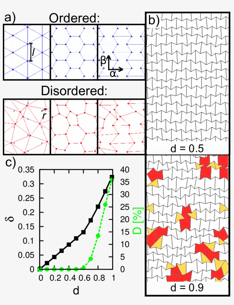 A) Construction Of Re-entrant Lattices. The Top Row - Lattice, transparent png #3031979