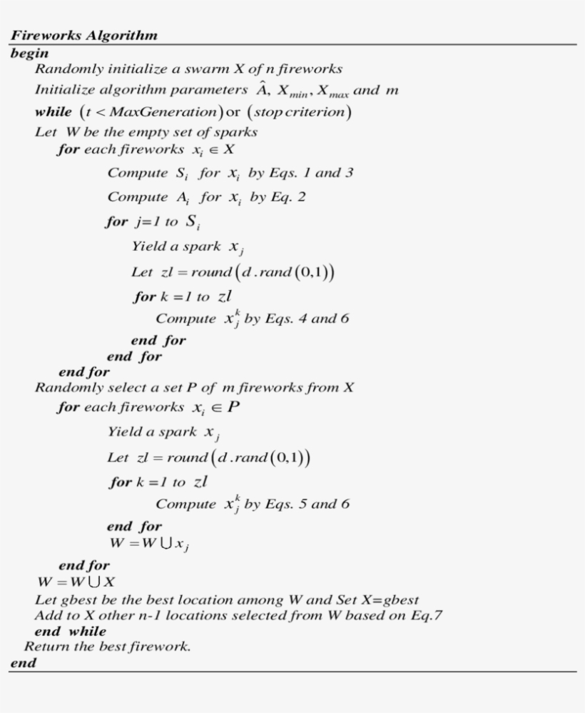 Pseudo Code Of The Fireworks Algorithm - Fireworks Algorithm, transparent png #3032027