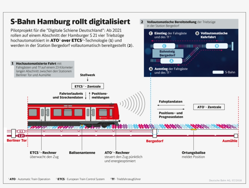 Pdf Download - S Bahn Hamburg, transparent png #3032839