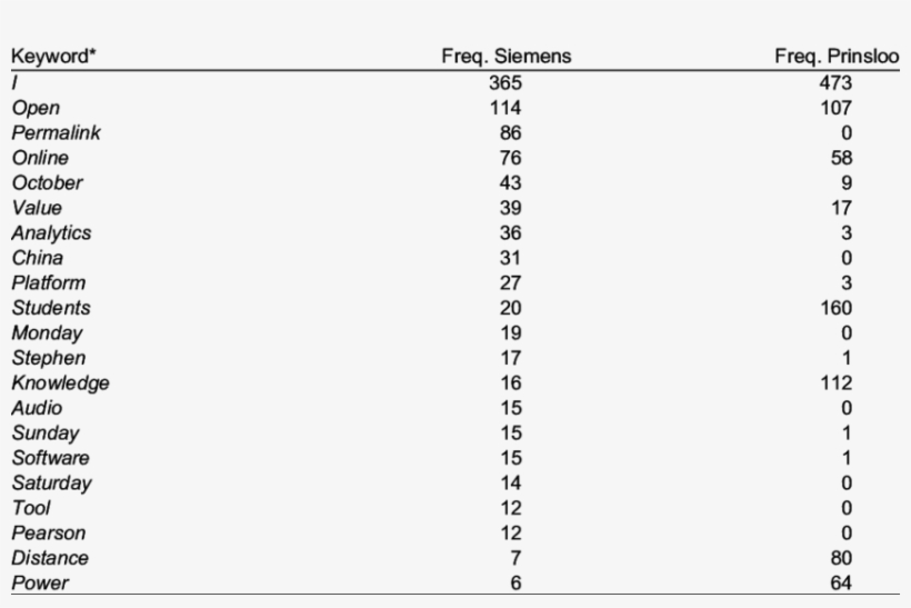 All Keywords In Siemens - Tanana Valley State Forest, transparent png #3033041