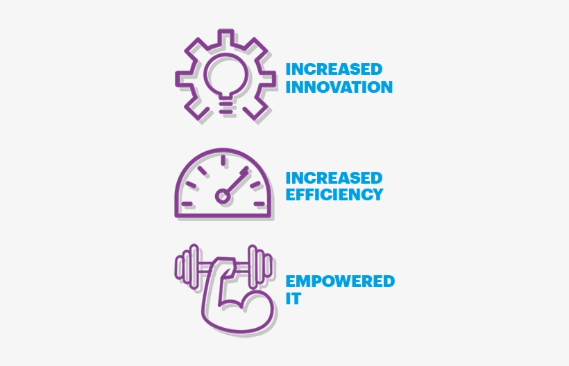 Results - Software, transparent png #3033458