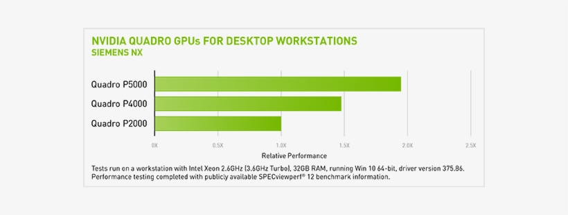 Siemens Nx Performance - Nvidia Quadro P5000, transparent png #3033511