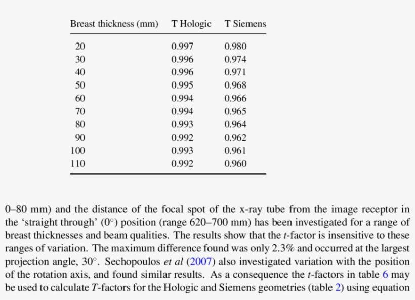 T-factors For The Hologic Selenia Dimensions And Siemens - Tomosynthesis, transparent png #3033836