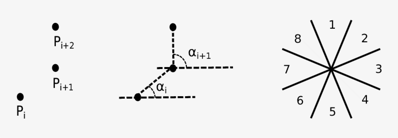 Fcc Based On The Angle Between Consecutive Points - Diagram, transparent png #3036177