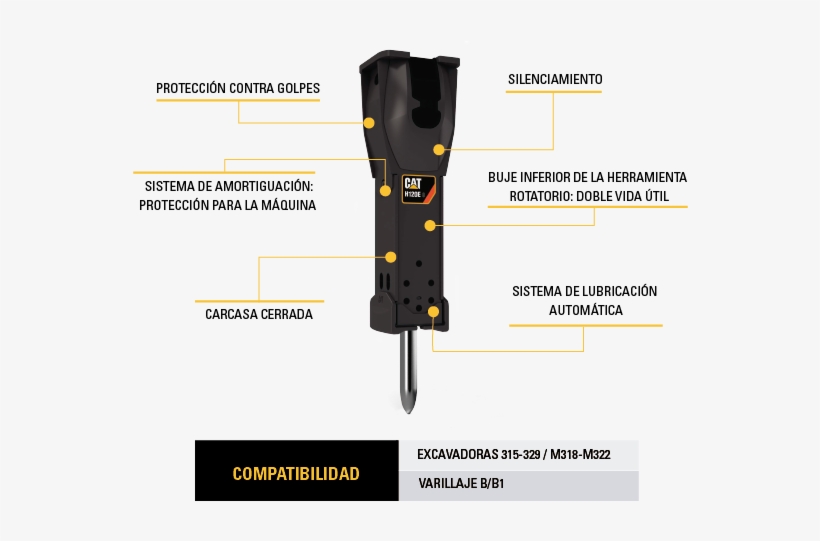 Si Puede Hacer Funcionar Una Excavadora, Podrá Usar - Finning, transparent png #3036222