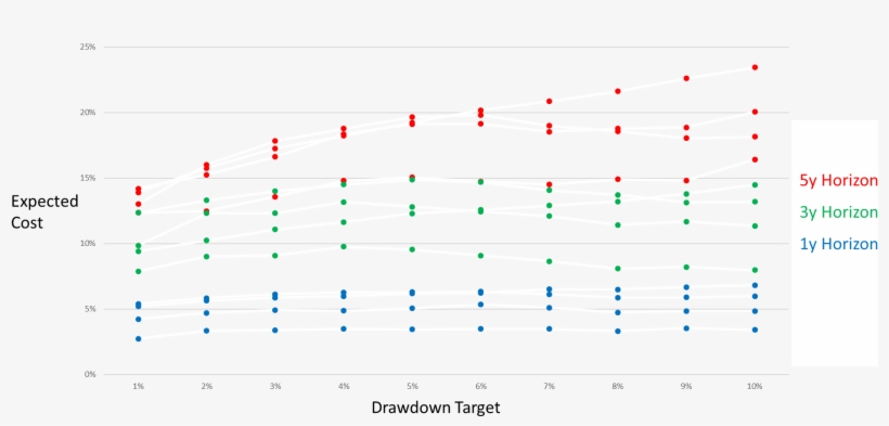The Longer The Horizon That You'd Have Been Willing - Parallel, transparent png #3038765