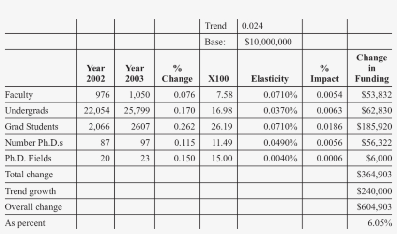 Application Of Model To A University - Zinc, transparent png #3038835