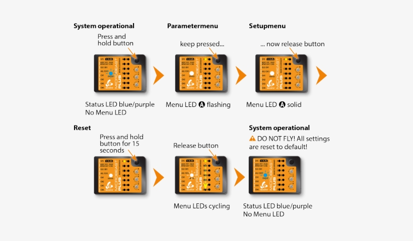 Factory Reset With Studioxm - Portable Network Graphics, transparent png #3039102