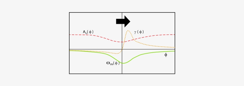 Show More Plots - Diagram, transparent png #3039378