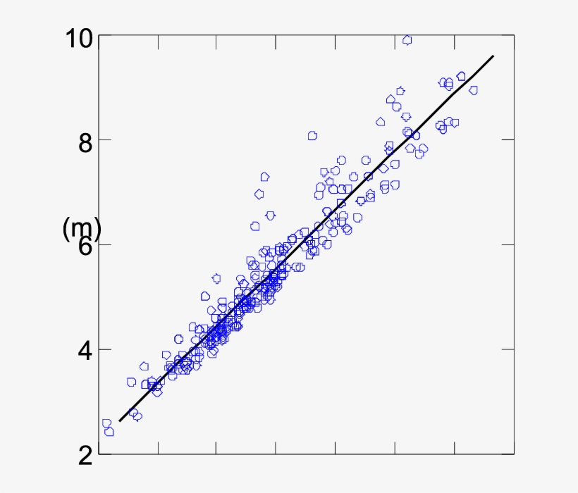 Anamorphic Height Model For A - Model - Free Transparent PNG Download ...