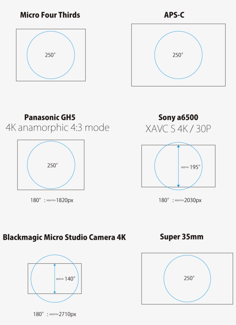 Menu - Diagram, transparent png #3039675