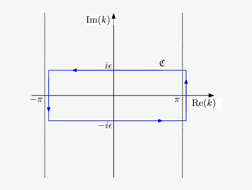 The Integration Contour C In The Complex K-plane - Diagram, transparent png #3040209