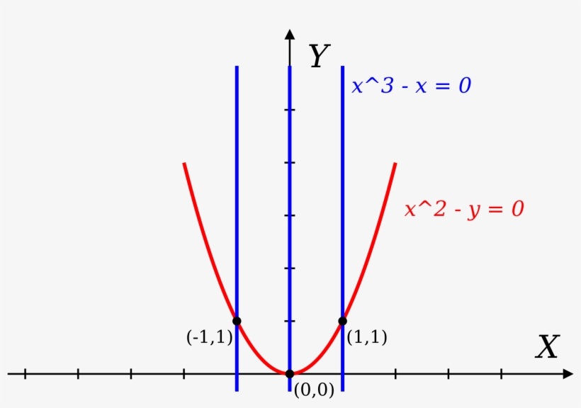 Open - Diagram, transparent png #3040240