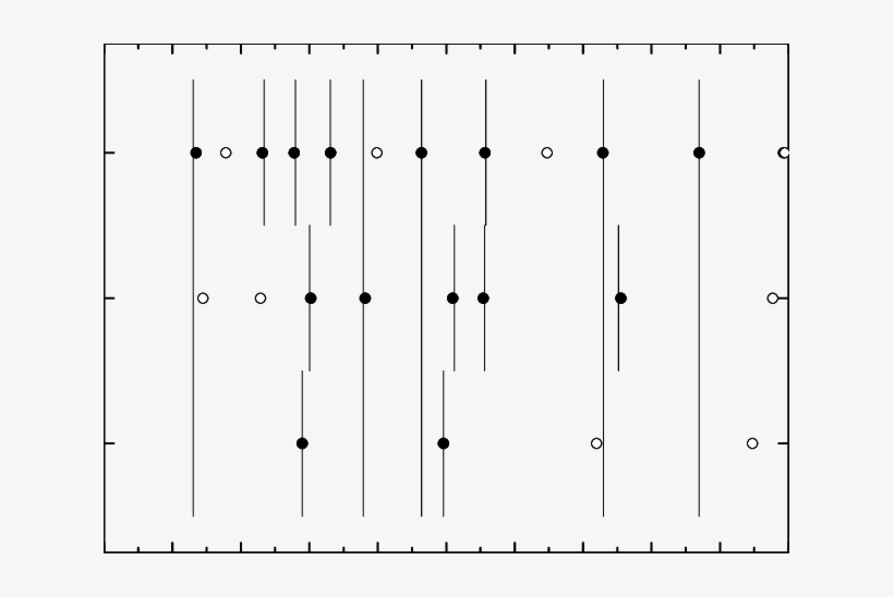Comparison Between Observed Frequencies And Predicted - Plot, transparent png #3040273