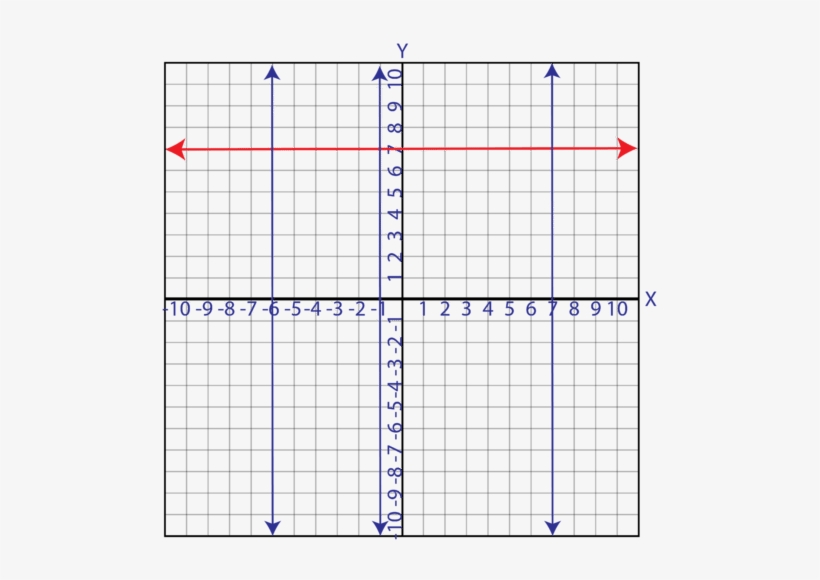 If We Draw Several Vertical Lines Through This Graph,, transparent png #3040281
