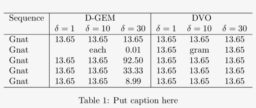 And A Version Without Vertical Lines With Package Booktabs - Vertical Rule Table, transparent png #3040332