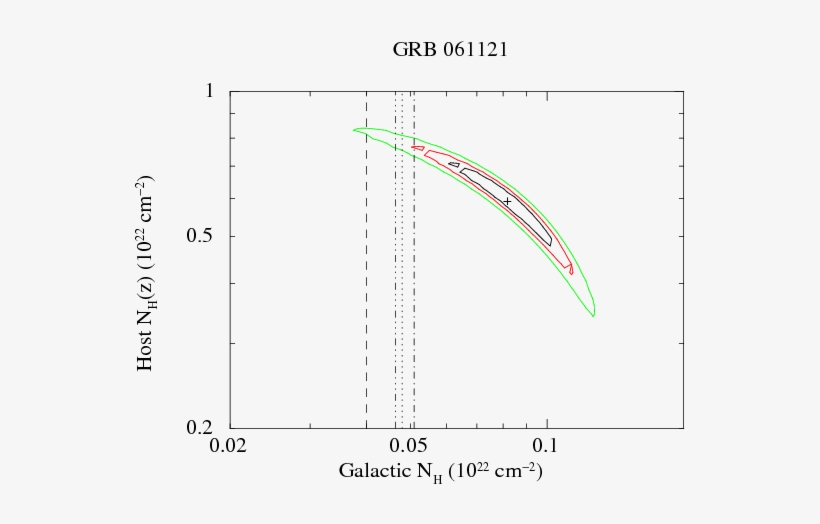 Vertical Lines Mark The Galactic Column Density Derived - Diagram, transparent png #3040396