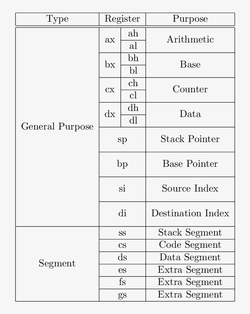 And A Version Without Vertical Lines And Less Horizontal - Number, transparent png #3040428