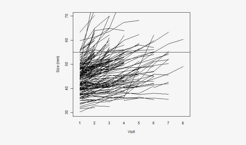 Datalong$size Xlab="visit\ - Line Art, transparent png #3040430