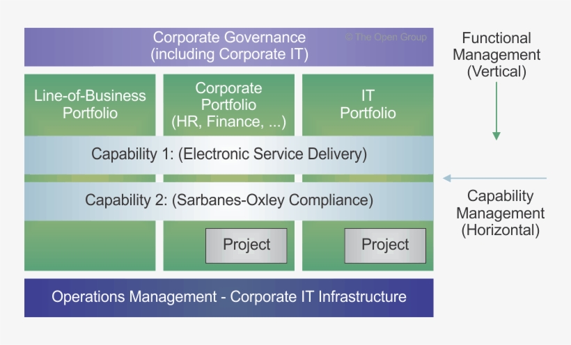And It Is Logical That It Aligns With The Corporate - Enterprise Architecture Capability, transparent png #3040451