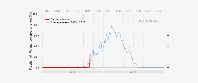 The New Year Falls Exactly In The Middle Of The Plot - Diagram, transparent png #3040554