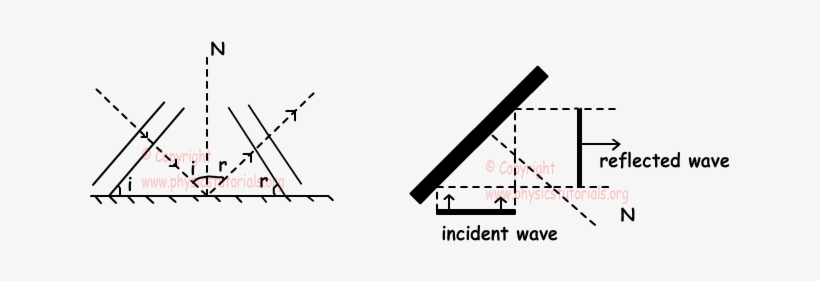 Linear Waves Reflect From A Circular Surface Like In - Plot, transparent png #3043874