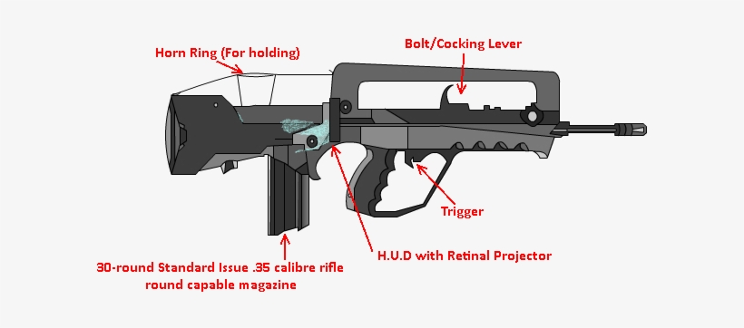 Sipaar Diagram - Famas, transparent png #3046484